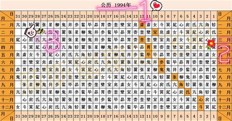 星宿關係表|二十八星宿查询